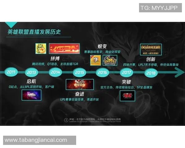 专访周静：探寻英雄联盟背后的成功秘诀与发展历程