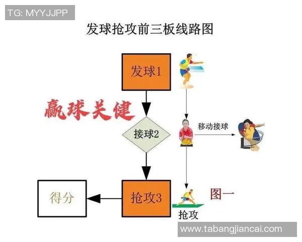 杭州乒乓球队技术表现的数据分析与战术优化研究