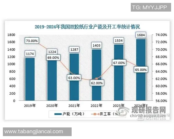 深入探讨LNG耐力表现的关键数据分析与趋势解读